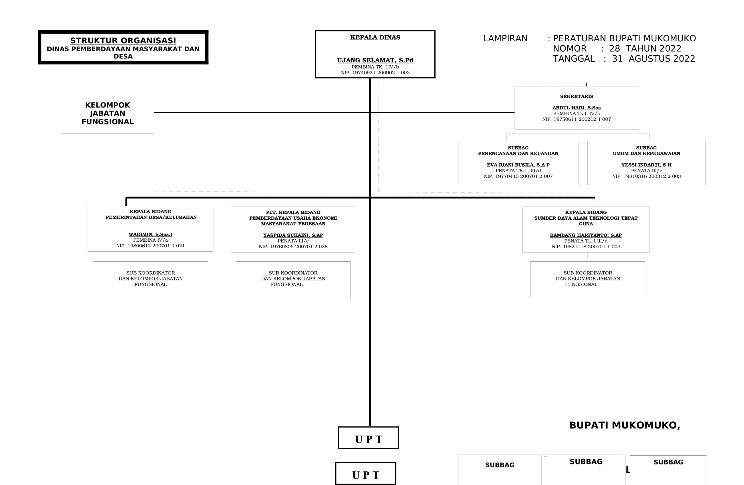 Struktur Organisasi